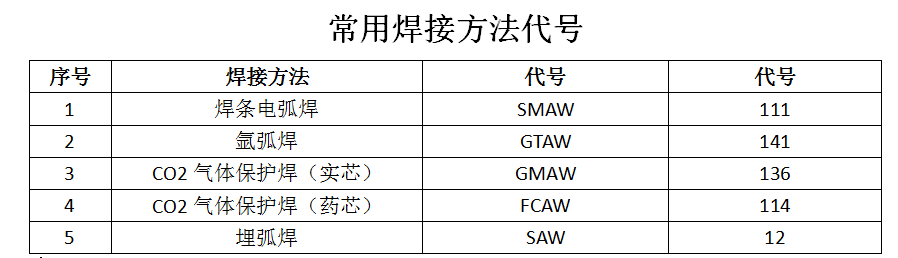 蘭州電工焊工培訓(xùn)